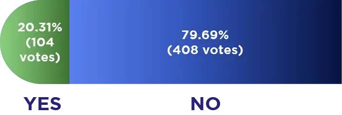 Voter Turnout Chart