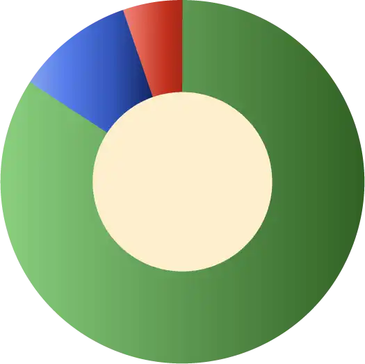 Voter Turnout Chart