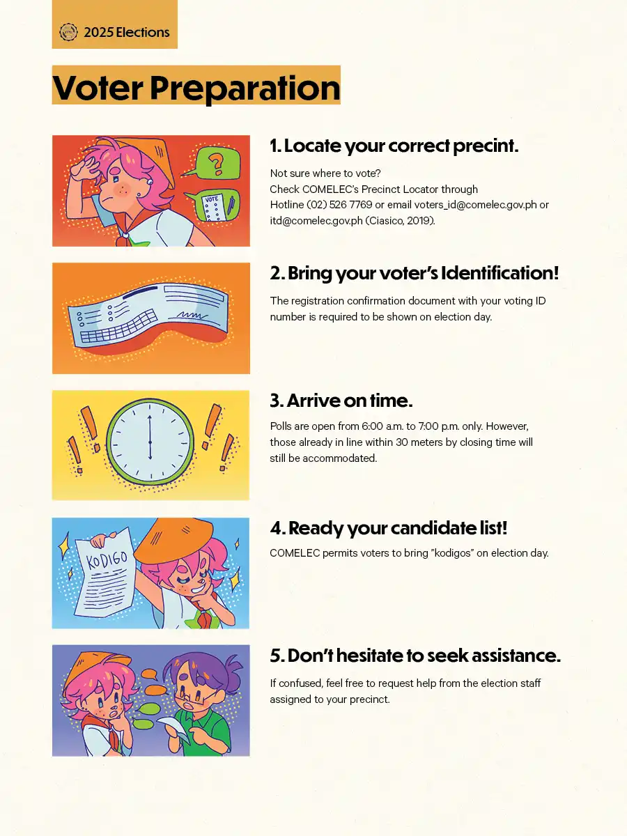 Voter Preparation